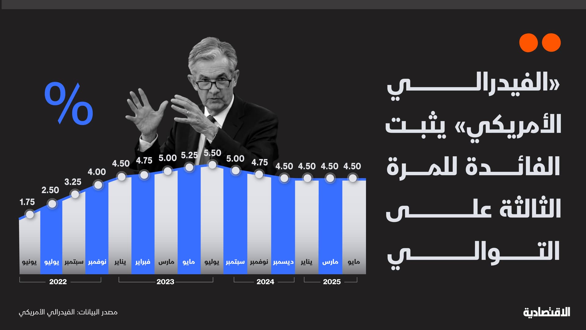 تثبيت أسعار الفائدة