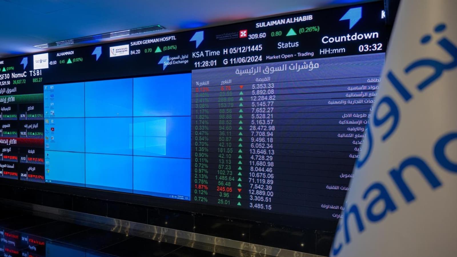 الأسهم السعودية تفقد مكاسب الافتتاح وتتجه إلى المنطقة الحمراء