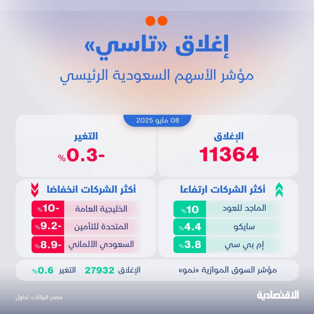الأسهم السعودية تنهي آخر جلسات الأسبوع متراجعة بضغط من "سليمان الحبيب"