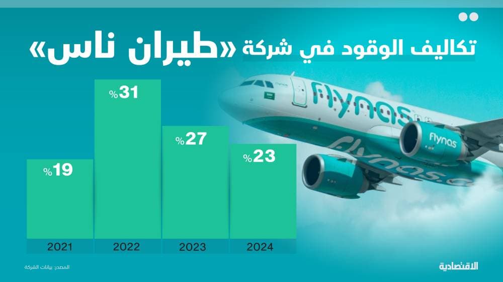 لماذا تراجع سهم "طيران ناس" في يومه الأول في "تاسي"؟