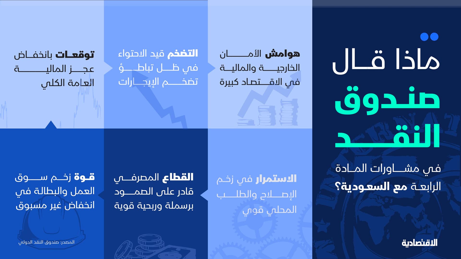 ماذا قال صندوق النقد الدولي عن الاقتصاد السعودي؟