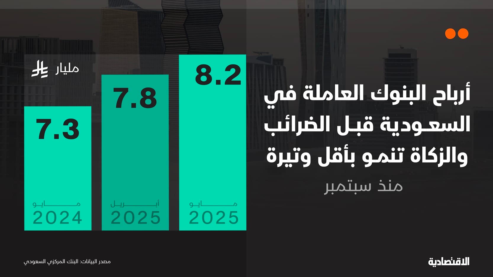 أرباح البنوك العاملة في السعودية