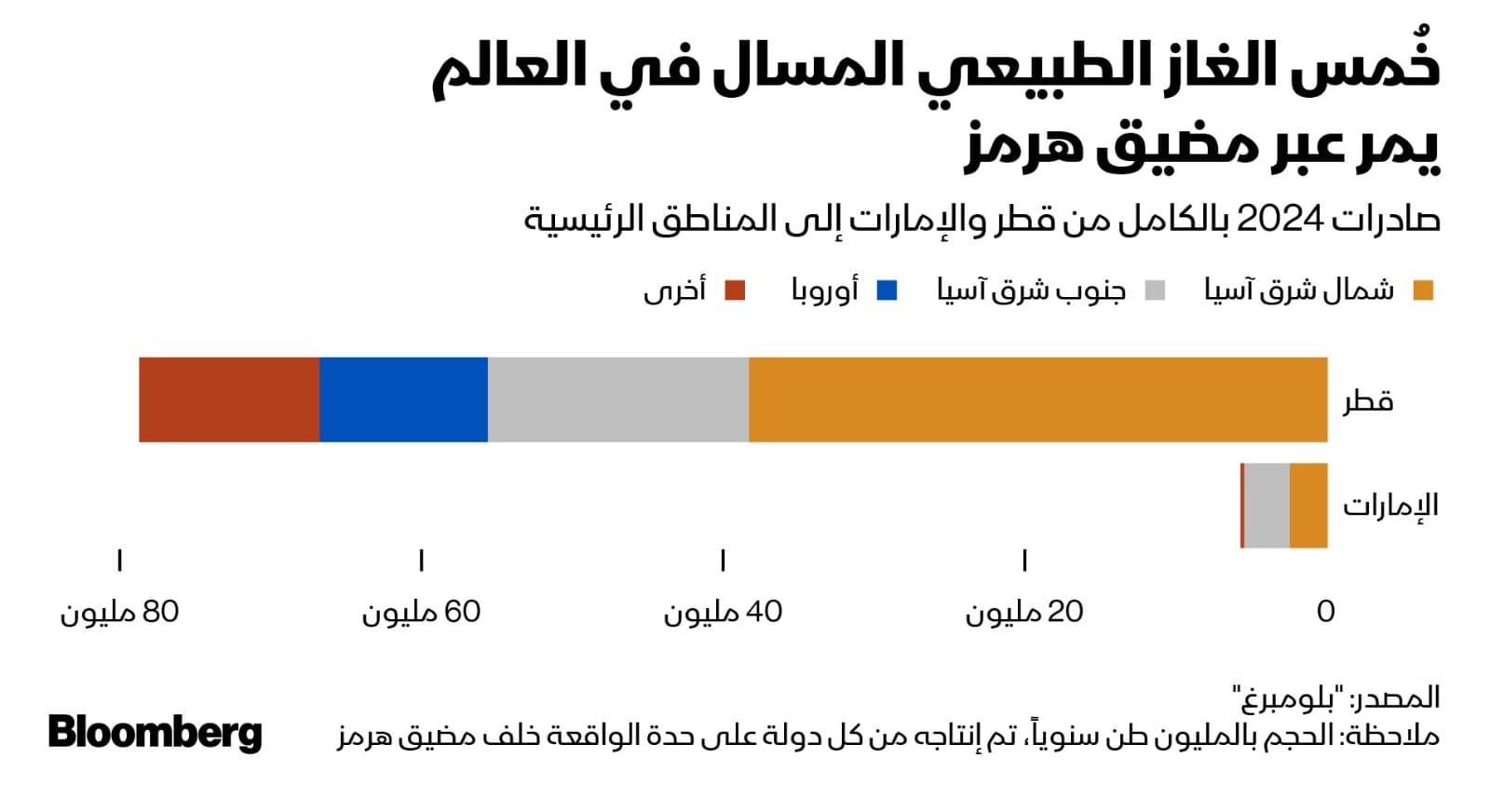 5 سلع جديرة بالمتابعة هذا الأسبوع وسط توتر يحيط بالنفط والغاز