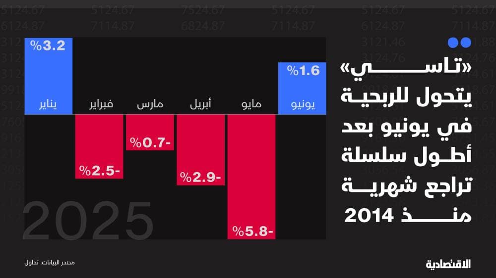 الأسهم السعودية تستعد لشهر حافل بالمتغيرات .. ما السيناريوهات المتوقعة؟