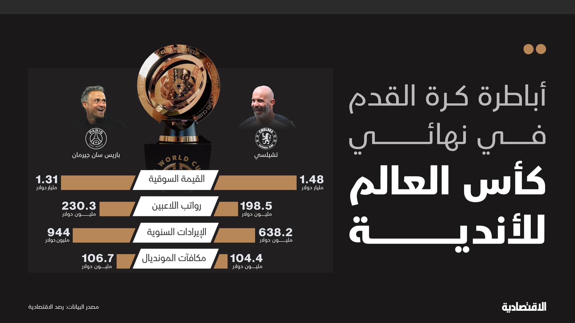 تشيلسي وباريس سان جيرمان يلتقيان .. معركة أباطرة المال على قمة العالم