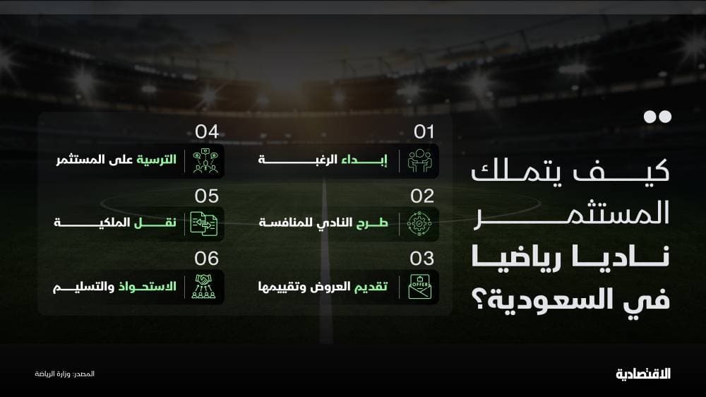 بعد خصخصة 3 أندية .. كيف يتملك المستثمر ناديا رياضيا في السعودية؟