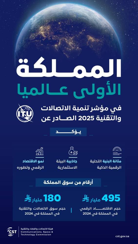 السعودية تحقق المركز الأول عالميا في مؤشر تنمية الاتصالات والتقنية 2025