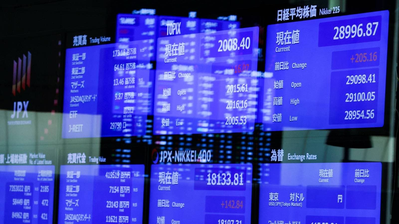 الملاذات الآمنة ترتفع في أسواق آسيا وسط قلق بشأن استقلالية الفيدرالي