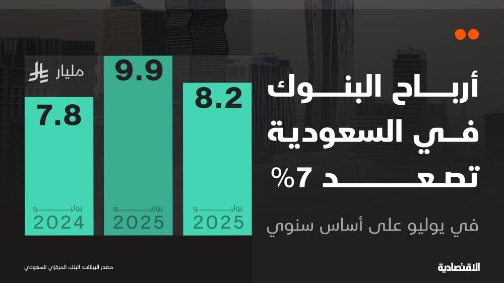 أرباح البنوك في السعودية تصعد بأدنى وتيرة في 16 شهرا .. لماذ حدث ذلك؟
