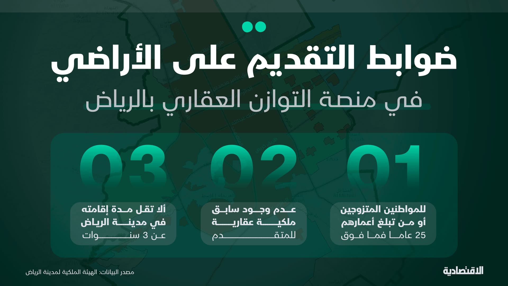 السعودية تطلق منصة التوازن العقاري