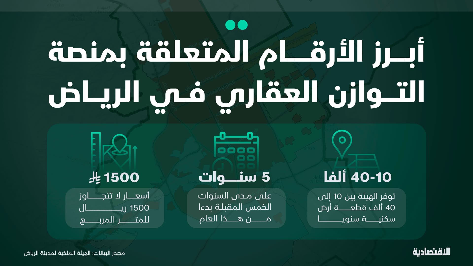 السعودية تطلق منصة التوازن العقاري لاستقبال طلبات المواطنين على الأراضي في الرياض