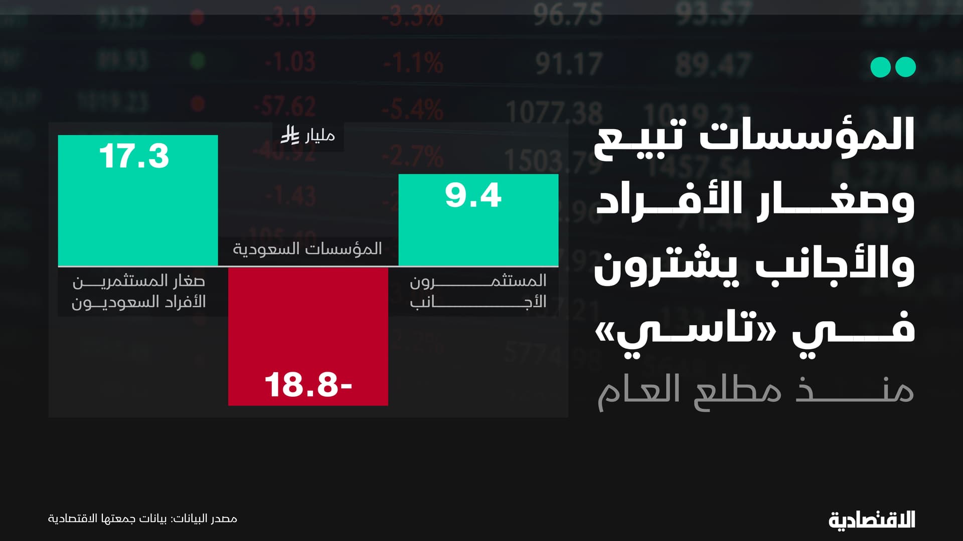 من دفع الأسهم السعودية إلى الهبوط خلال 2025 ؟ .. تعرف على البائعين والمشترين