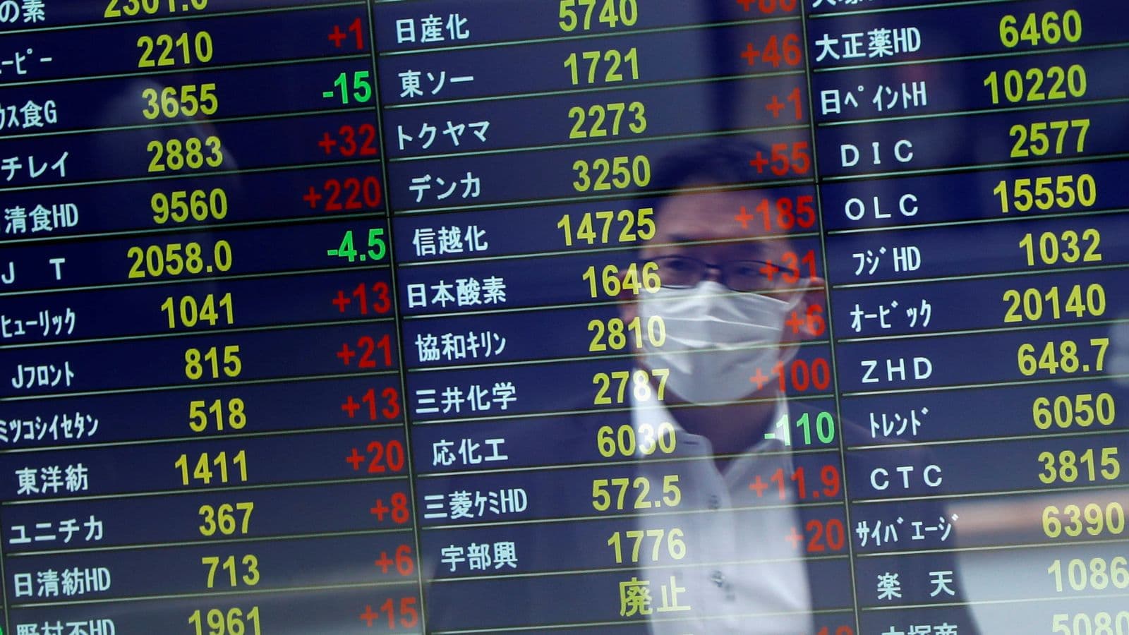 الأسهم الآسيوية ترتفع بدعم من صعود اليابان ومكاسب النفط