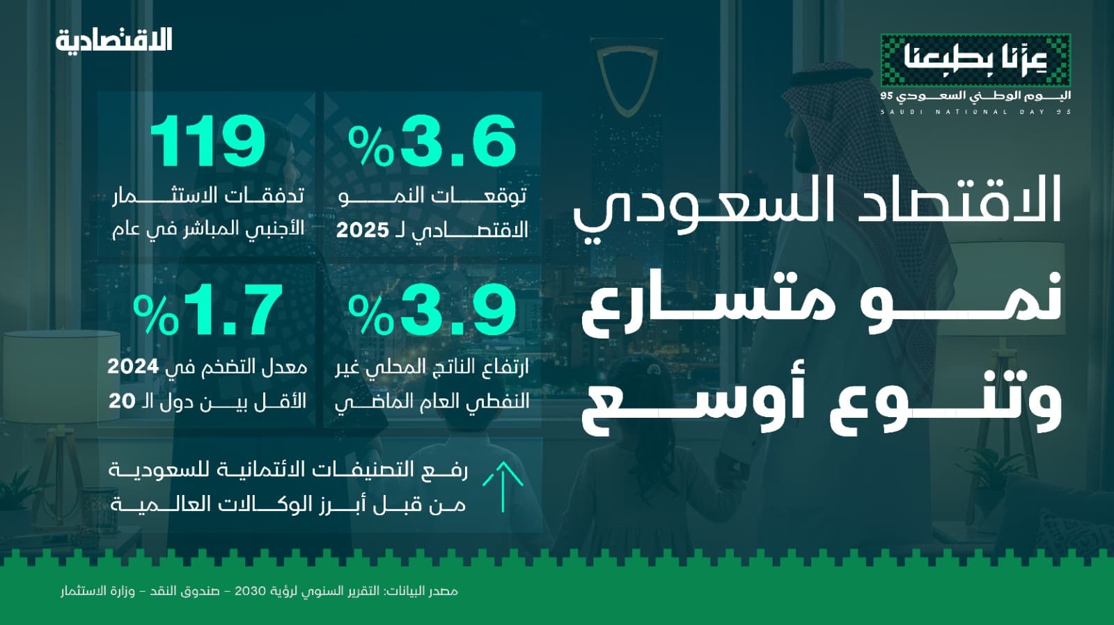 الاقتصاد السعودي.. نمو متسارع وتنوع أوسع