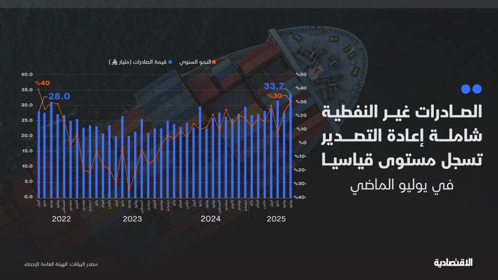"صدر": تحول ملكية أسهم المؤسسين إلى "إلمه للاستثمار القابضة"
