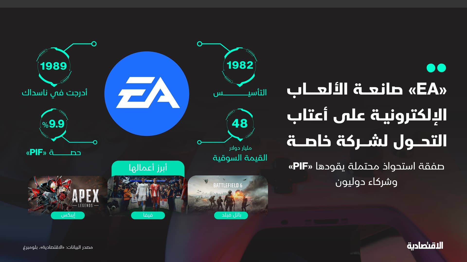 أبرز معلومات شركة "إلكترونيك آرتس" صانعة الألعاب