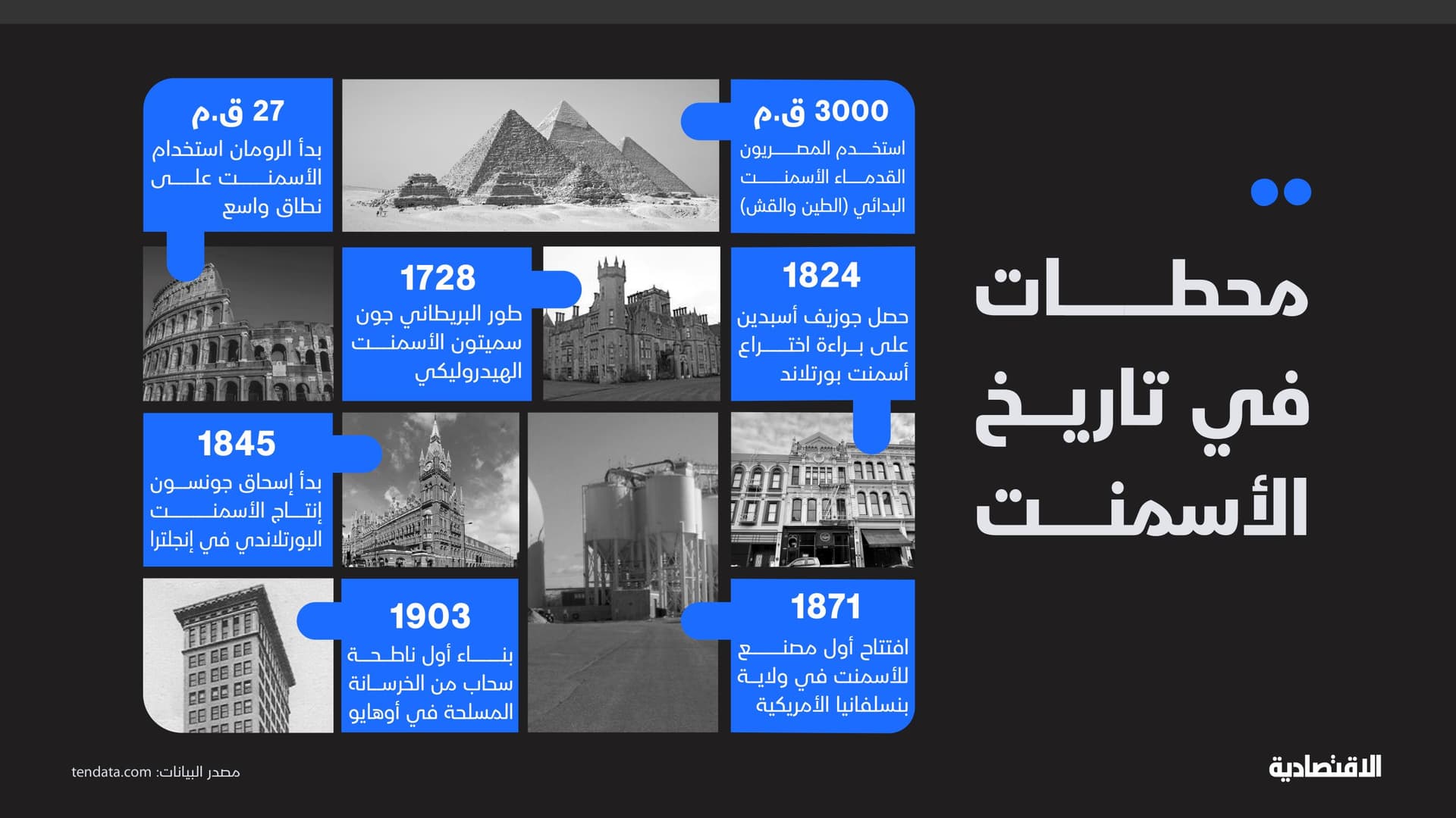 محطات في تاريخ الأسمنت