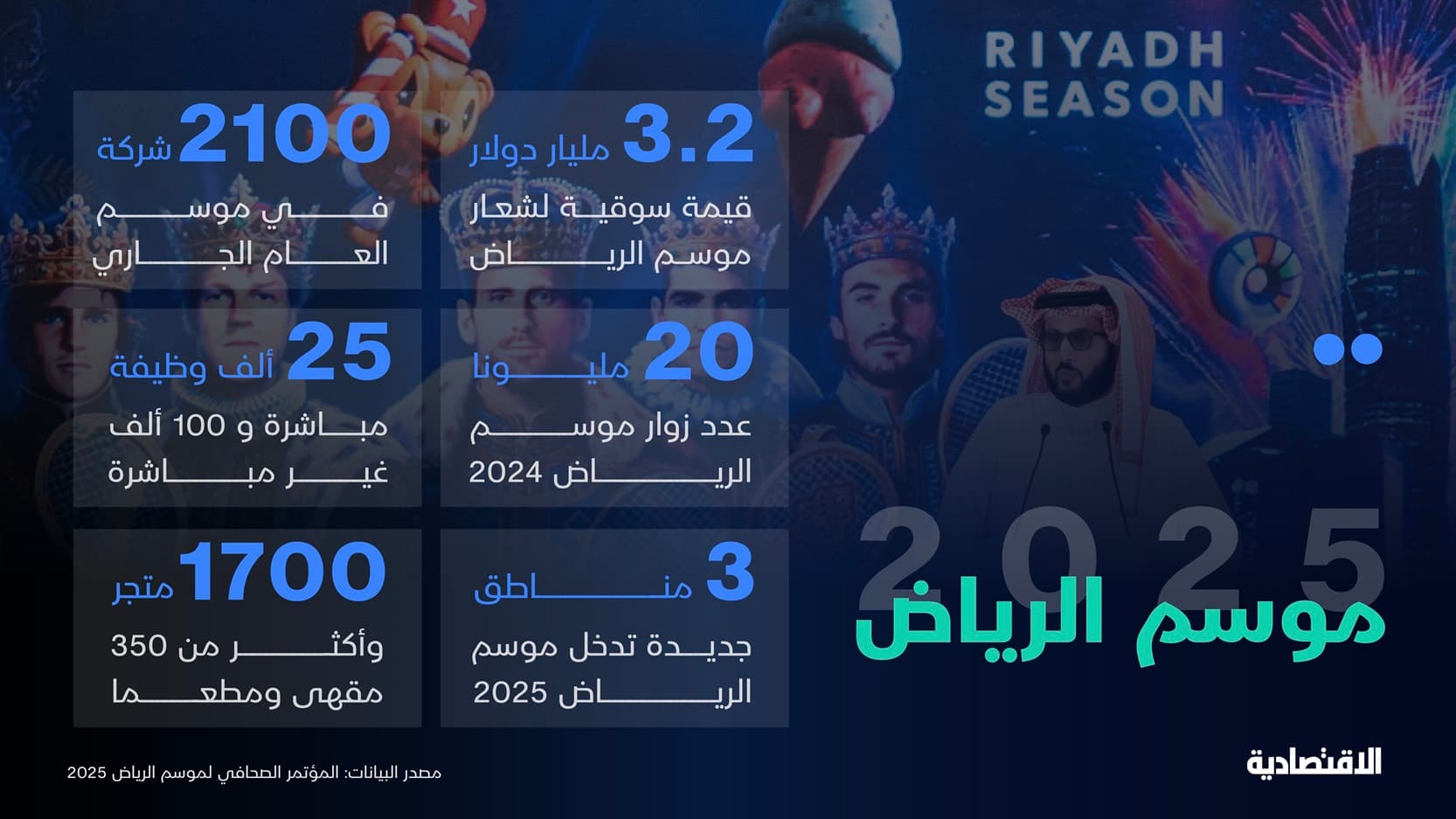 موسم الرياض