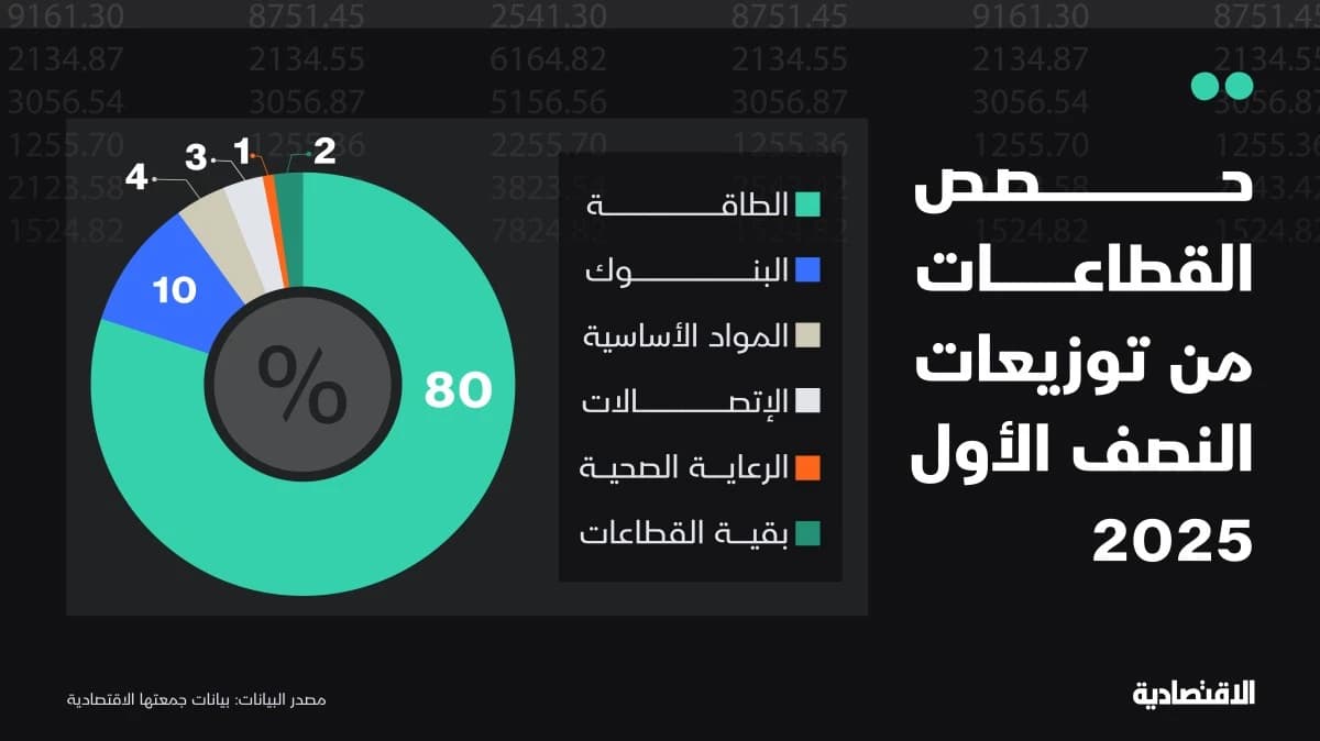 حصص القطاعات من توزيعات النصف الأول 2025
