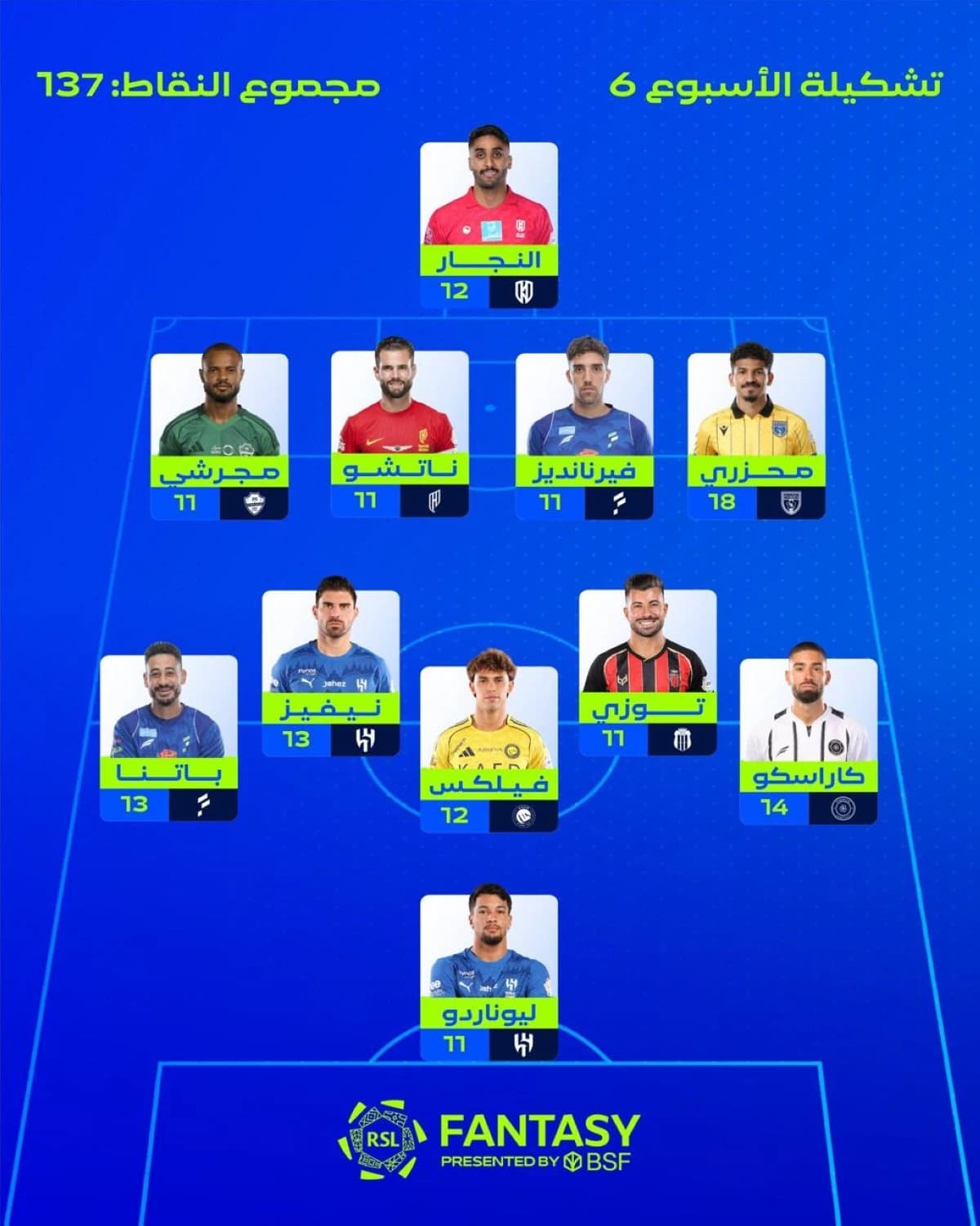 500 ألف ريال جوائز  مسابقة فانتزي دوري روشن السعودي .. نصفها لأصحاب المراكز الأولى