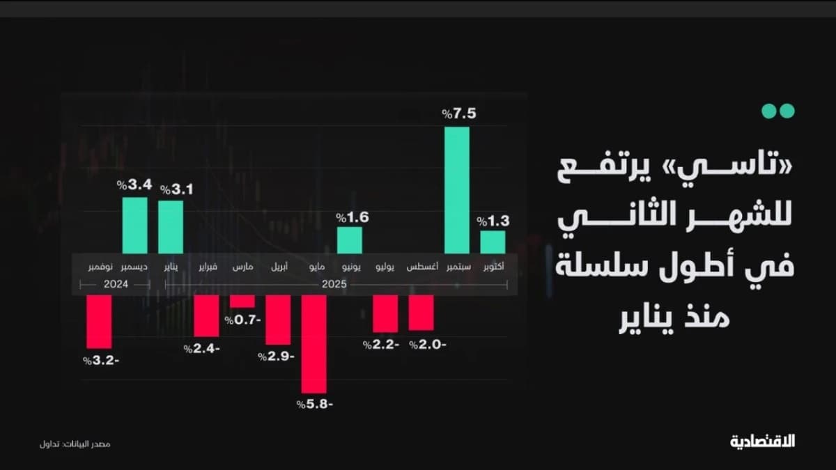نوفمبر العاصف .. عوامل داخلية وخارجية تهدد استقرار "تاسي"