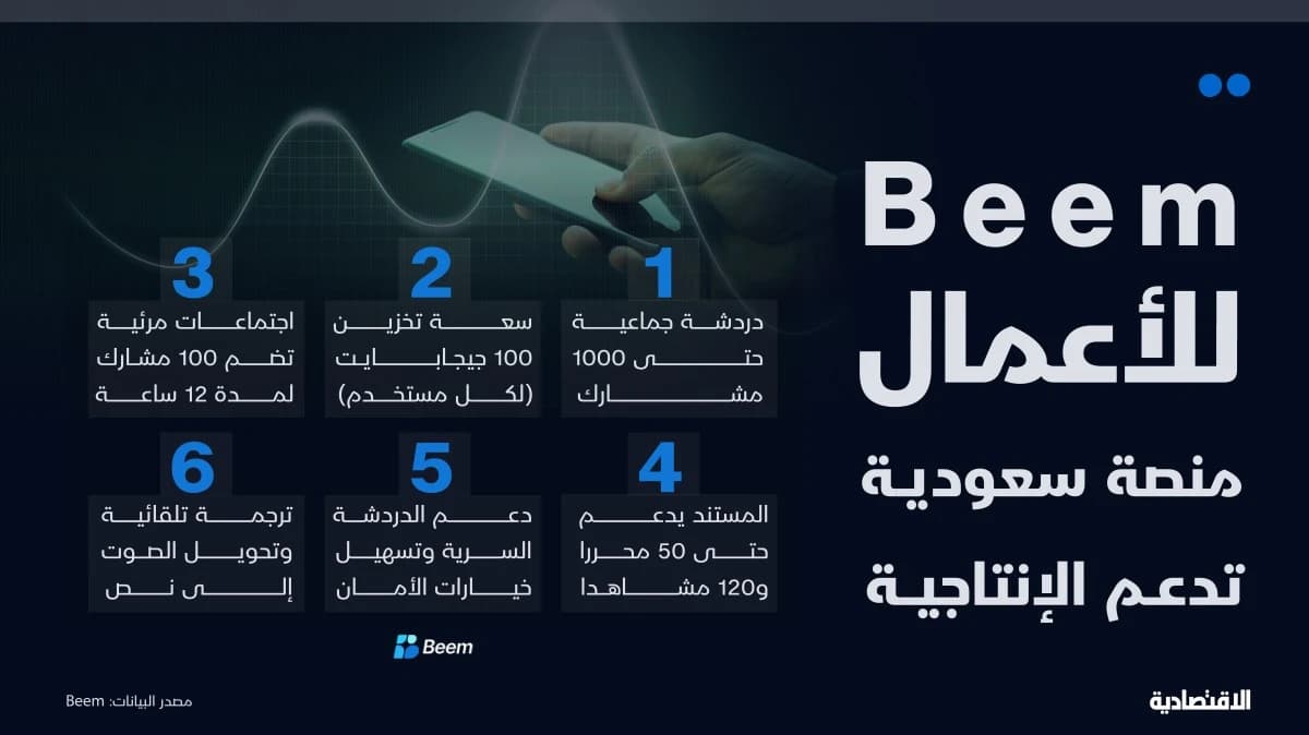 ما أبرز مزايا المنصة السعودية الجديدة "بيم" للأعمال؟