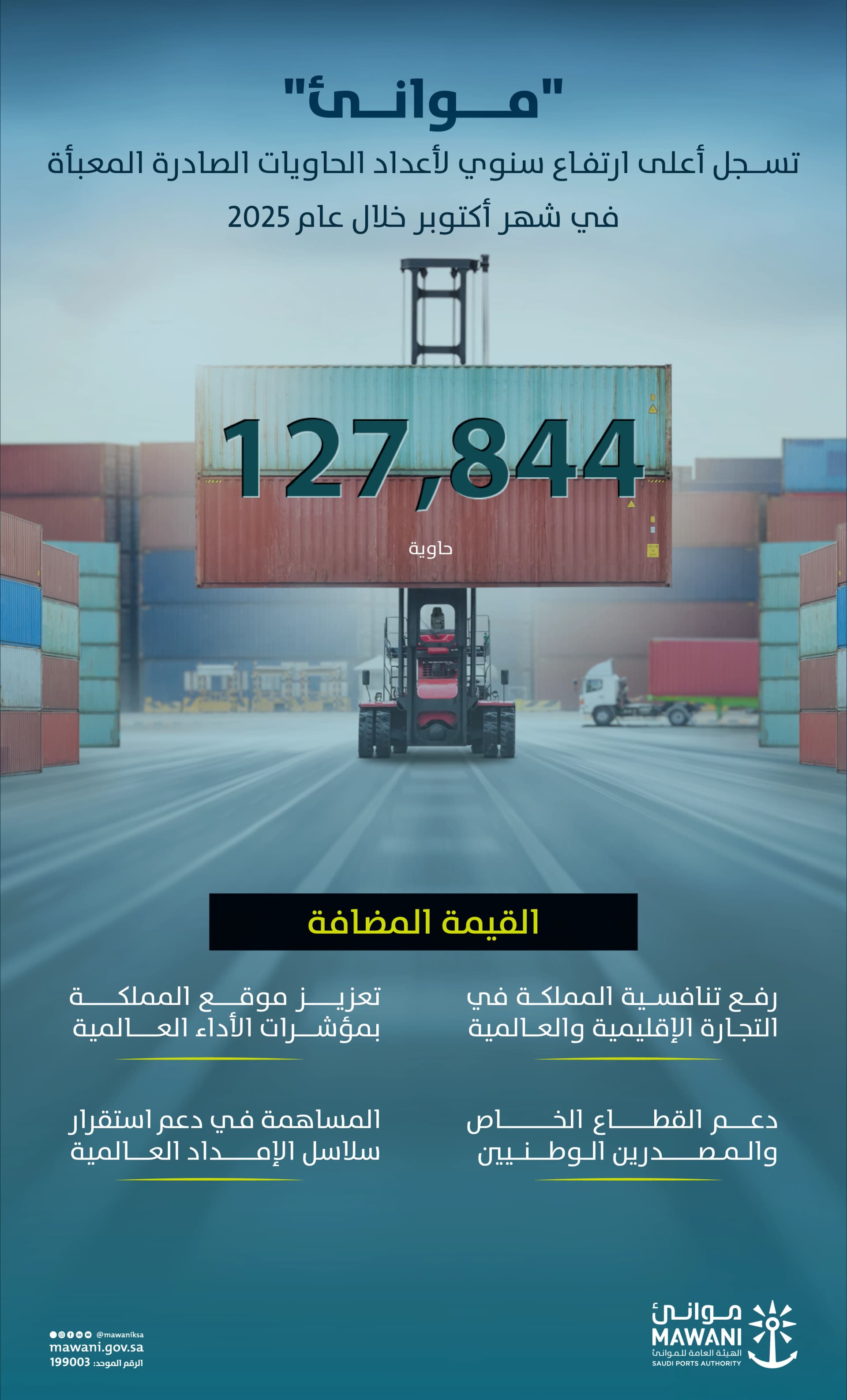 "موانئ" تسجل أعلى ارتفاع سنوي لأعداد الحاويات الصادرة المعبأة في شهر أكتوبر خلال عام 2025