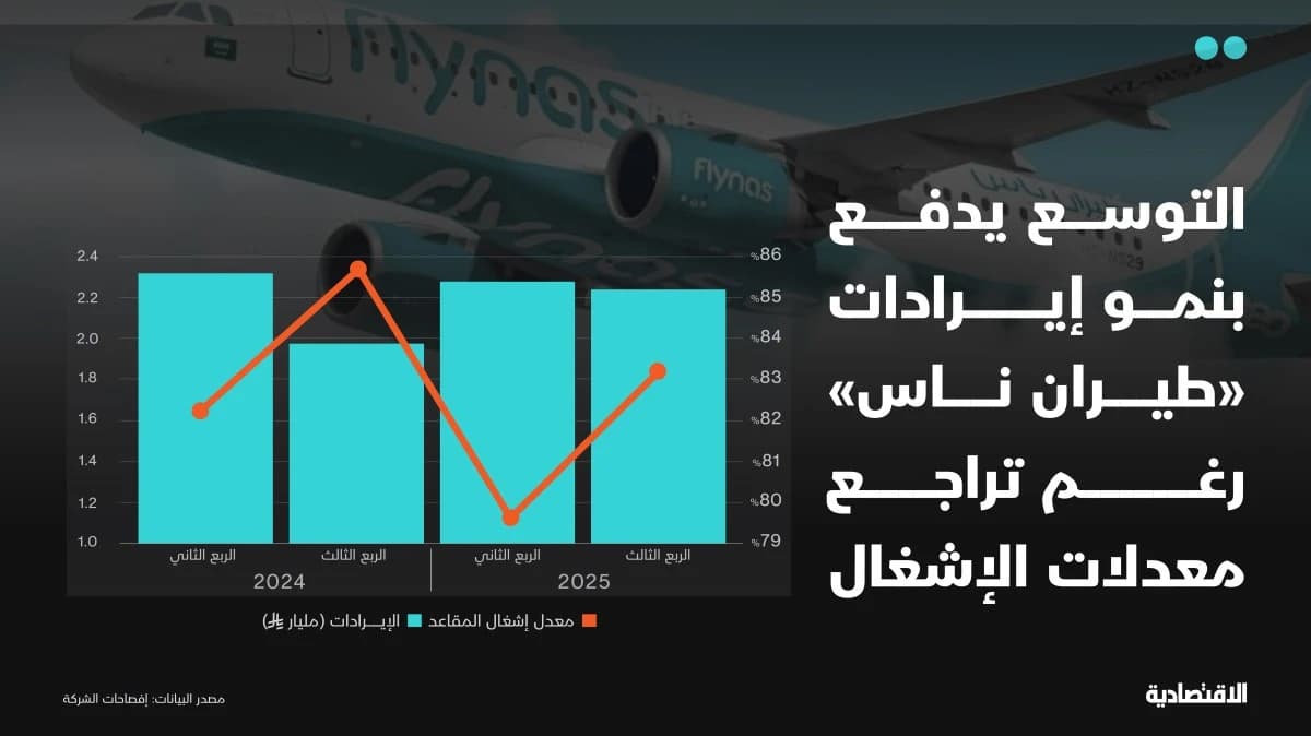 التوسع يدفع بنمو إيرادات "طيران ناس"