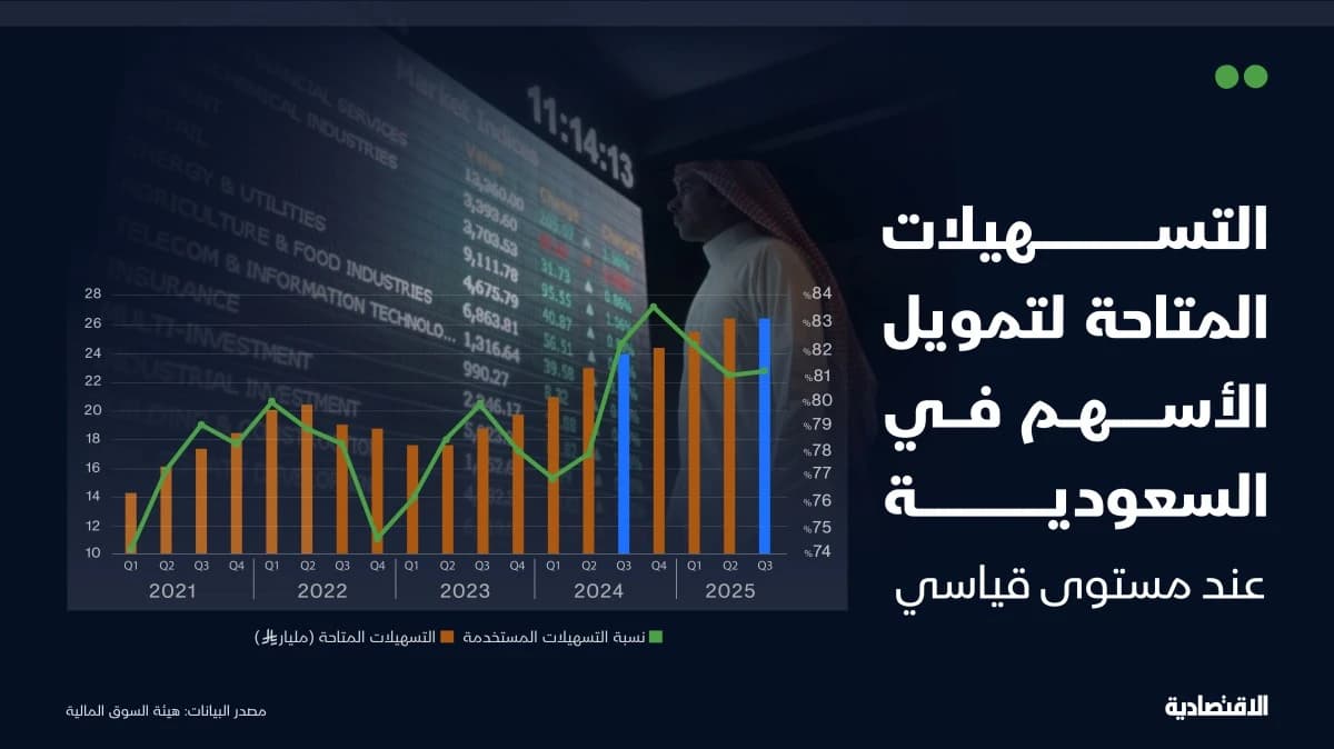 التسهيلات المتاحة لتمويل الأسهم في السعودية