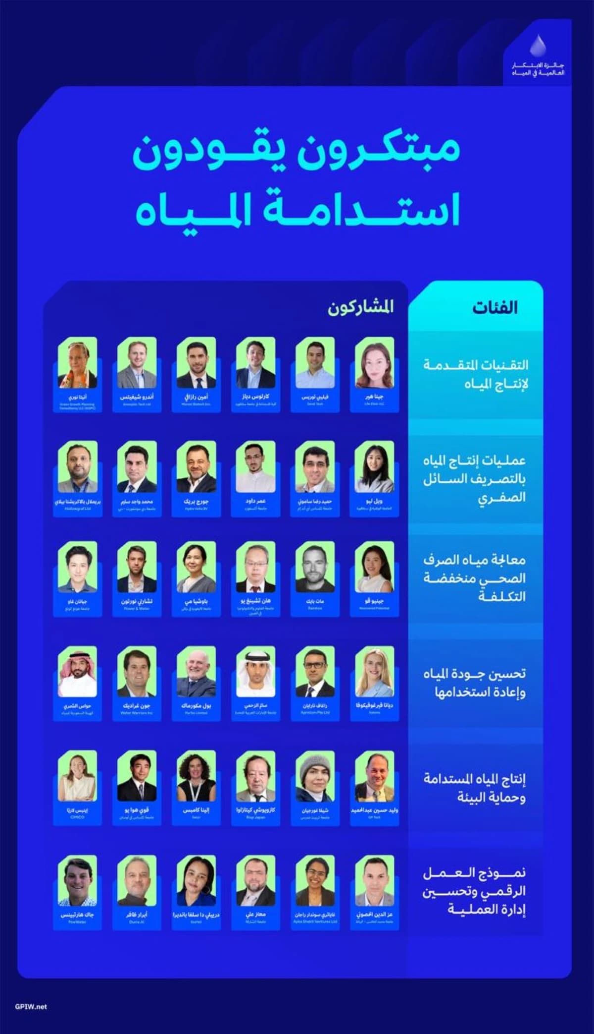 السعوديون والمغاربة بين تحدّي كأس العرب وجائزة الابتكار العالمية للمياه