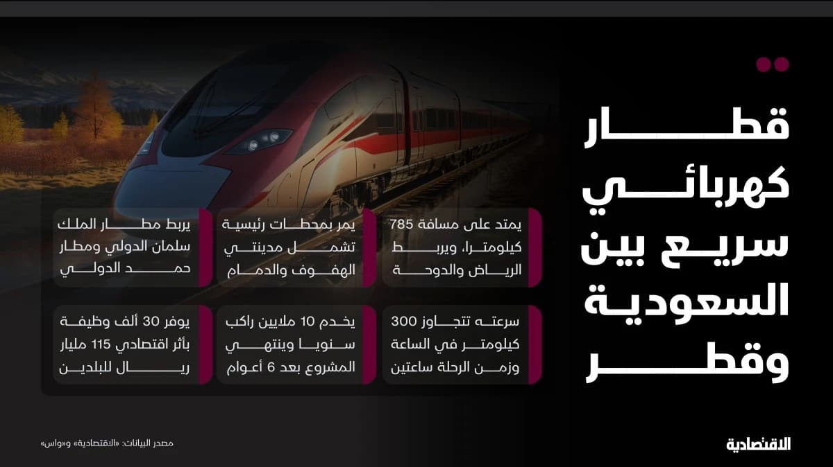 قطار كهربائي سريع بين السعودية وقطر
