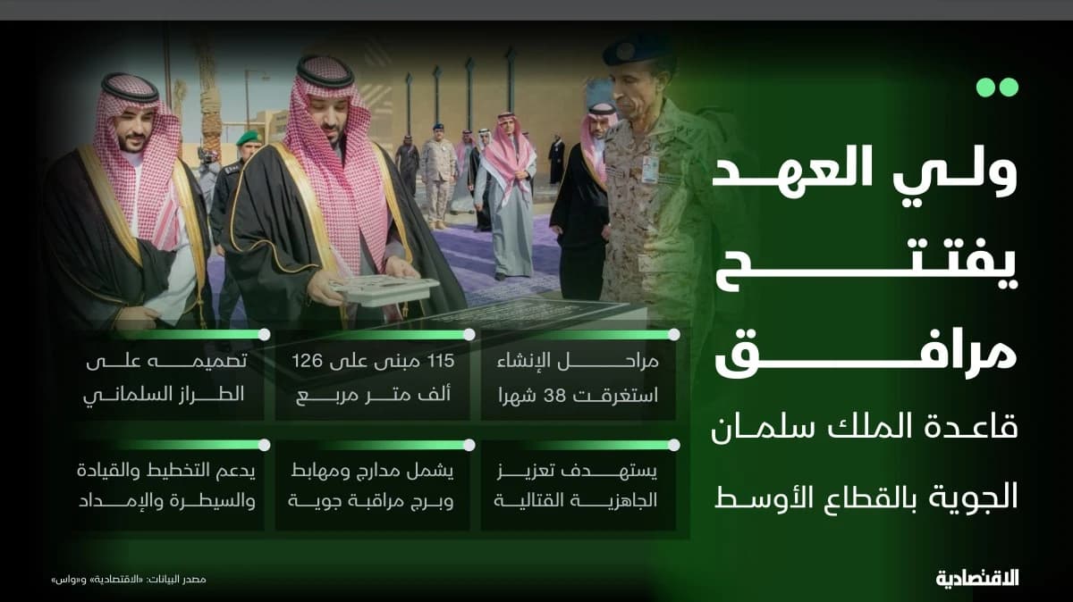 ولي العهد يفتتح مرافق قاعدة الملك سلمان الجوية