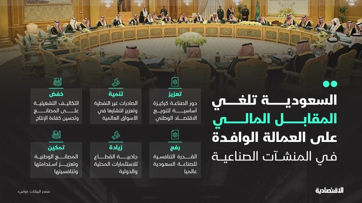 الآثار الاقتصادية من إلغاء السعودية المقابل المالي على العمالة