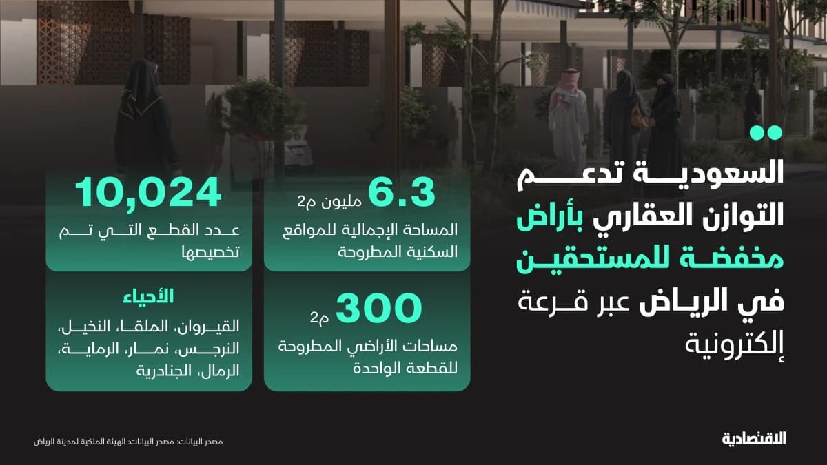 نتائج القرعة الإلكترونية لمنصة التوازن العقاري