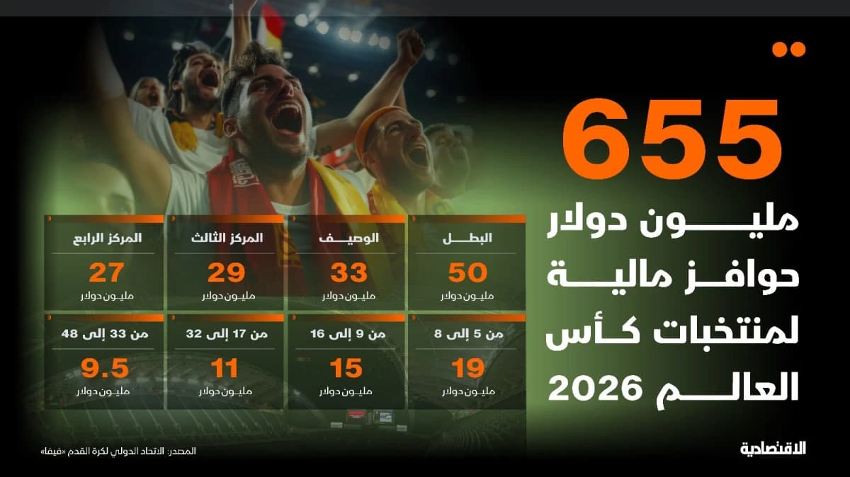 جوائز المونديال