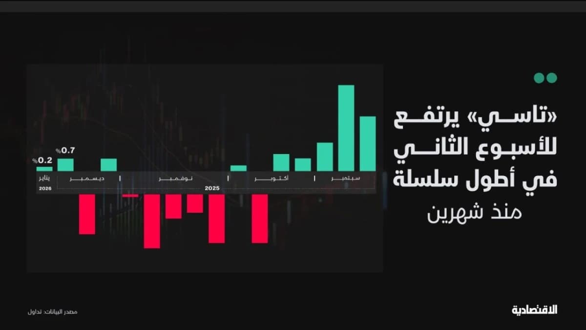 تحليل "الاقتصادية": تحركات "تاسي" الإيجابية قد تمتد إلى 10640 نقطة