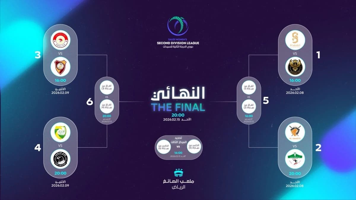 مليون ريال جوائز دوري الدرجة الثانية للسيدات .. 400 ألف للبطل