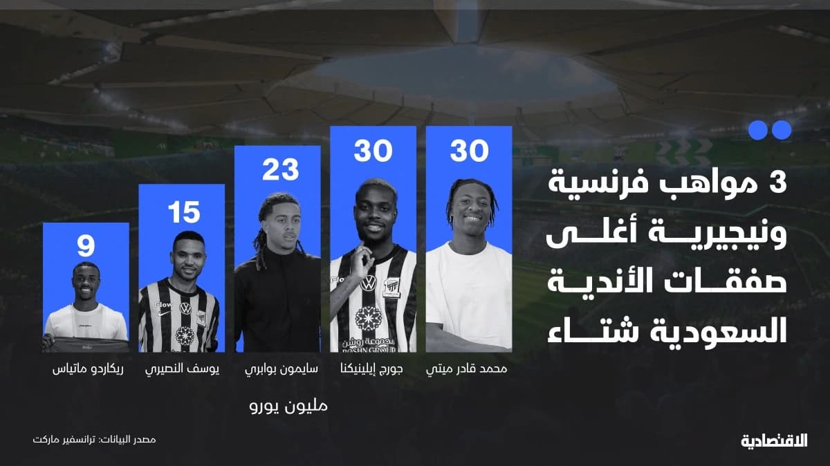 3 مواهب فرنسية ونيجيرية أغلى صفقات الأندية السعودية شتاء