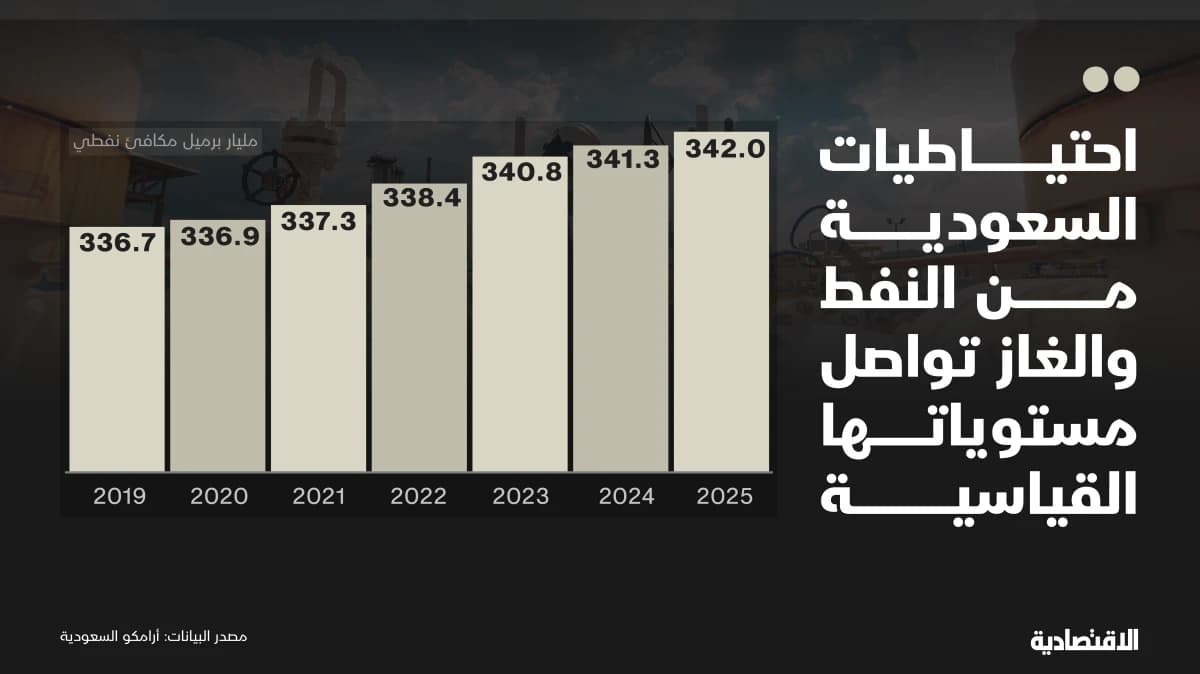 ������� ������ ����� ���������� �����