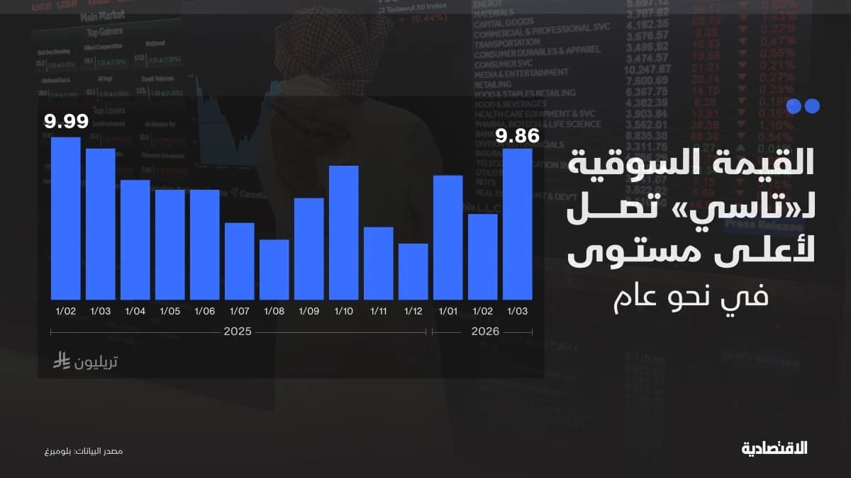 القيمة السوقية للأسهم السعودية