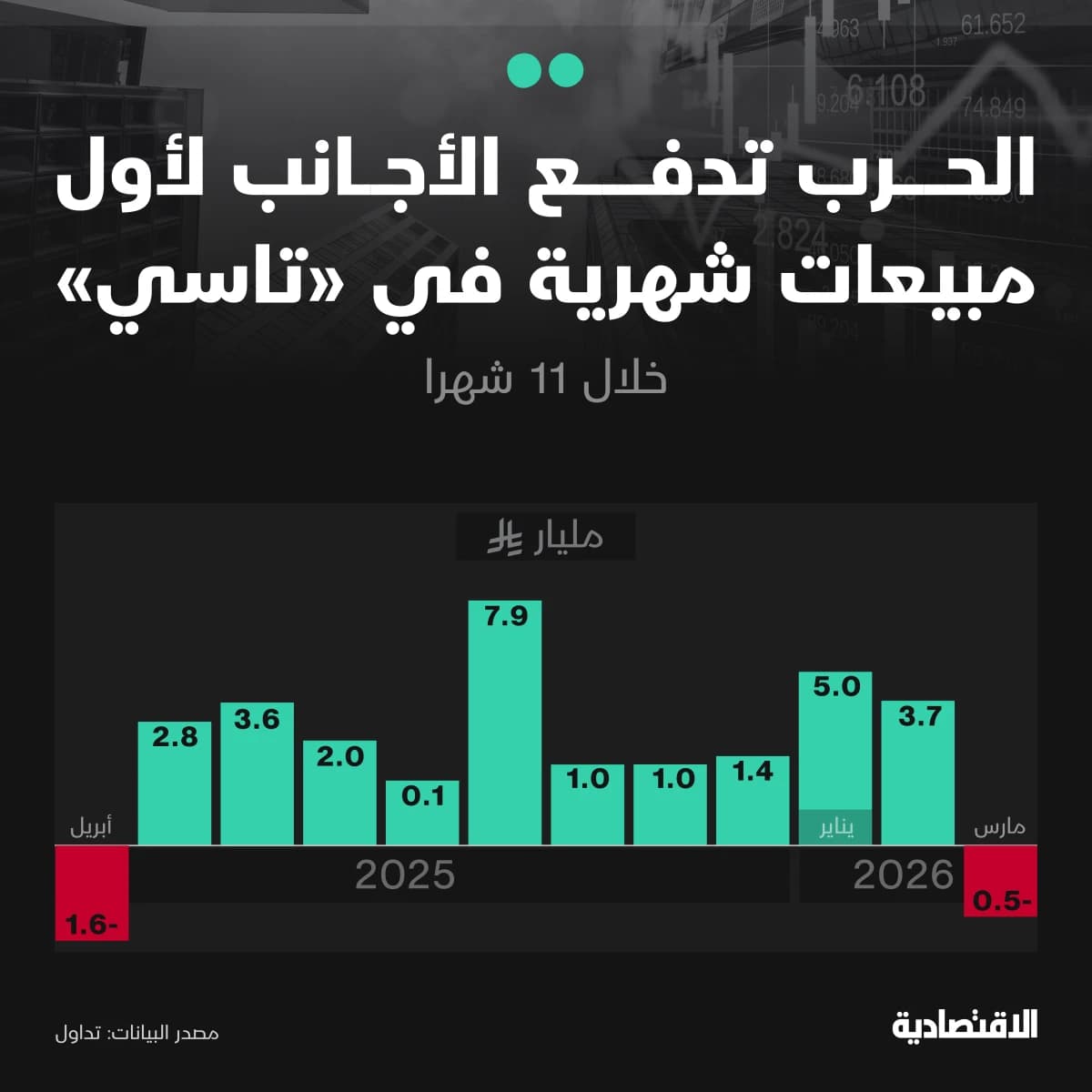 مبيعات الأجانب في "تاسي"
