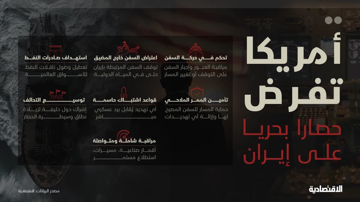 أمريكا تفرض حصارا بحريا على إيران