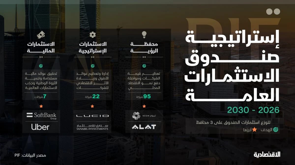برئاسة ولي العهد السعودي.. إقرار إستراتيجية صندوق الاستثمارات العامة حتى 2030