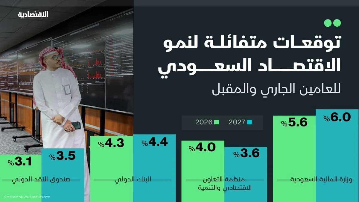 توقعات متفائلة لنمو الاقتصاد السعودي