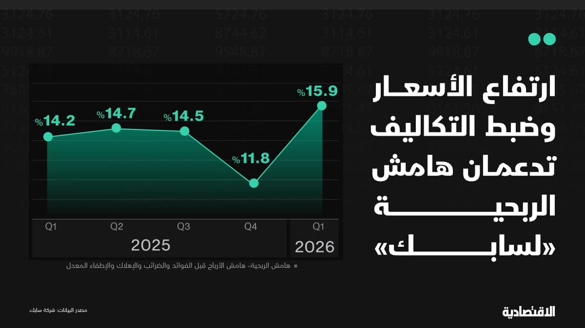 ربحية "سابك" السعودية في الربع الأول
