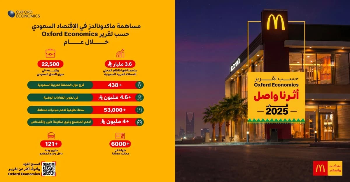 تقرير Oxford Economics يُبرز الأثر الاقتصادي والاجتماعي الموسّع لماكدونالدز في الفترة من أبريل 2024 إلى مارس 2025