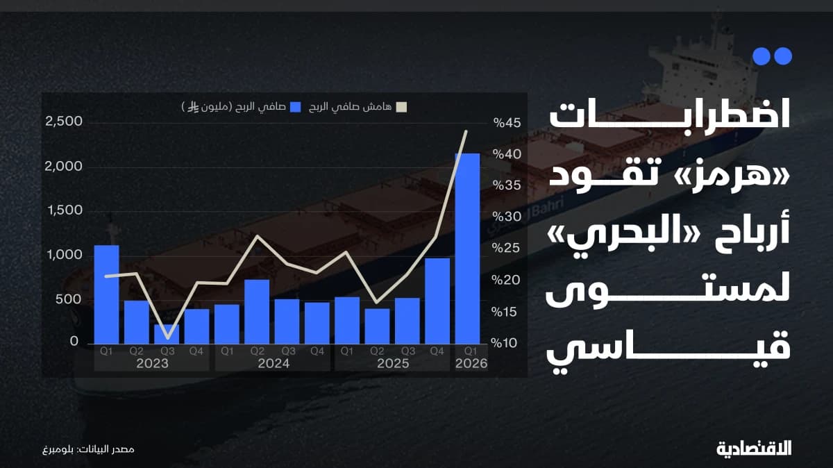"البحري" تضاعف أرباحها 3 مرات وسط زخم أسعار نقل النفط