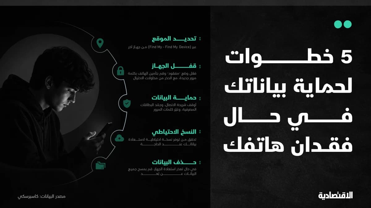 خطوات حماية بياناتك في حال فقدان هاتفك