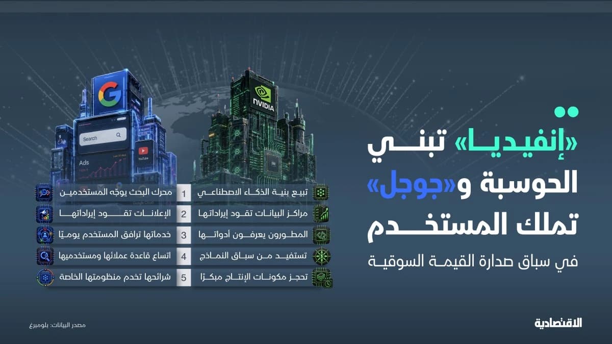 تفوق إنفيديا في البنية التحتية يقابله نفوذ جوجل لدى المستخدم