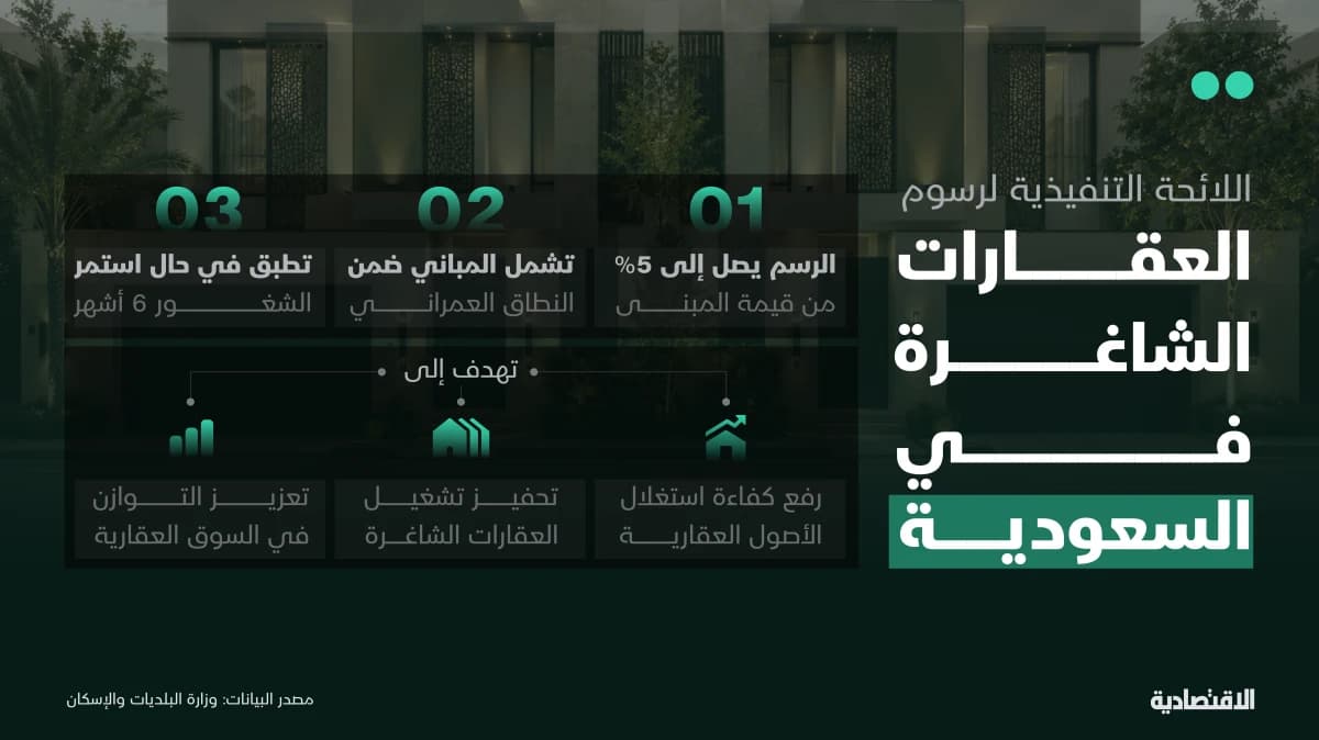 السعودية: اعتماد اللائحة التنفيذية لرسوم العقارات الشاغرة